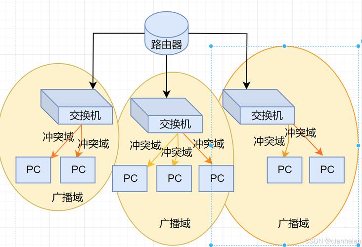 互联网原理与技术如何构建起全球连接？-图2