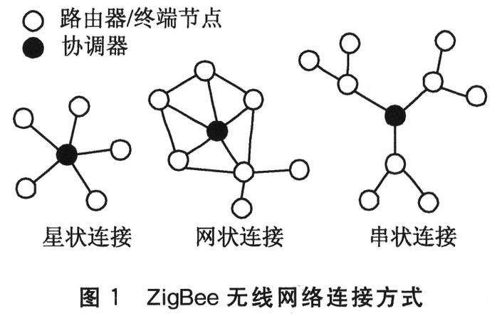 Zigbee网络拓扑结构有哪些类型？-图1