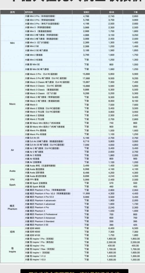 大疆股票代码是什么？-图3