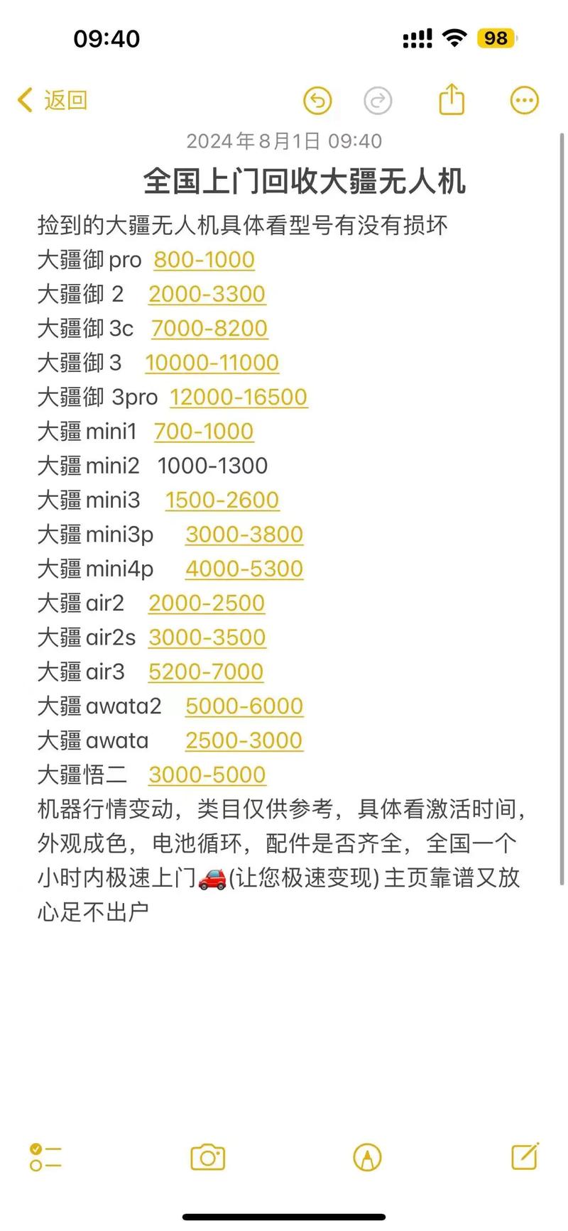 大疆股票代码是什么？-图2