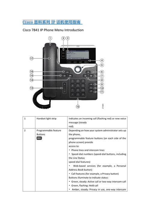 Cisco FEX技术是什么？如何实现扩展？-图3