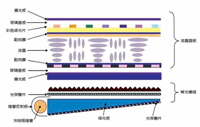 Micro LED技术原理是什么？-图3