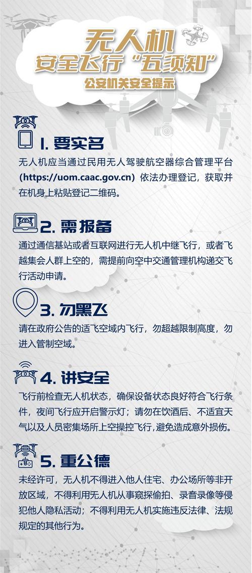 中国购买无人机的法律依据是什么？-图1