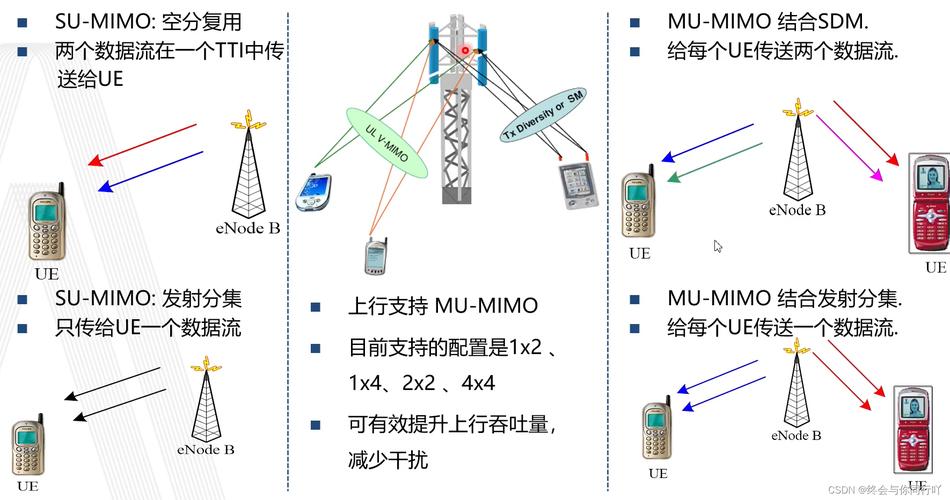 LTE CSFB技术原理是什么？-图1