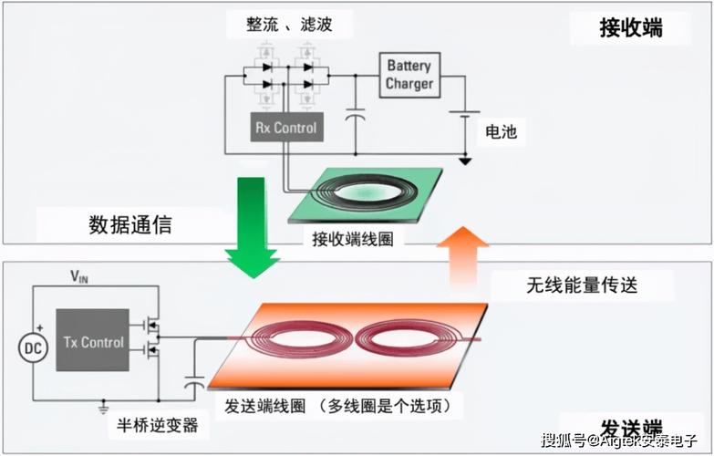 mCharge快速充电技术到底有多快?-图2 mCharge快速充电技术到底有多快?-图2