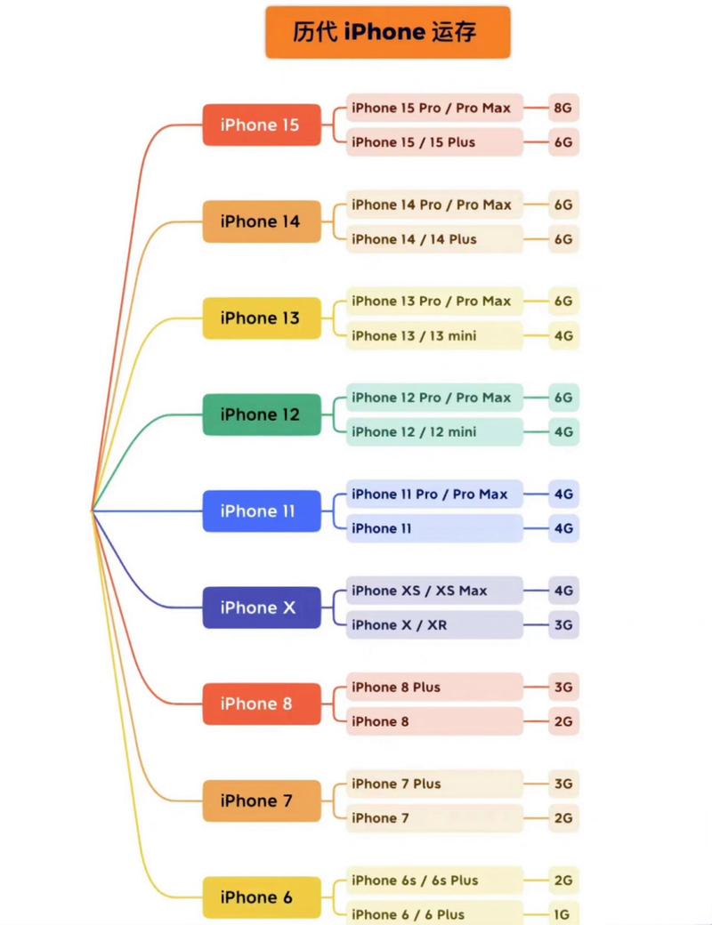 iPhone存储内存技术如何突破瓶颈？-图2