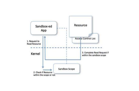 Windows沙箱技术原理是什么？-图1