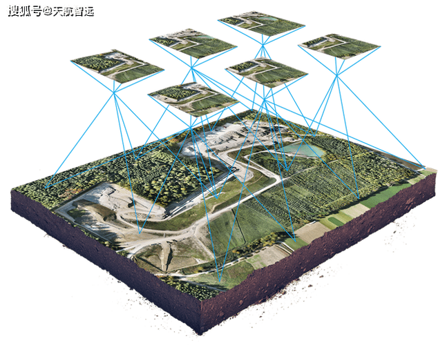无人机如何绘制密林高程地形图？-图3