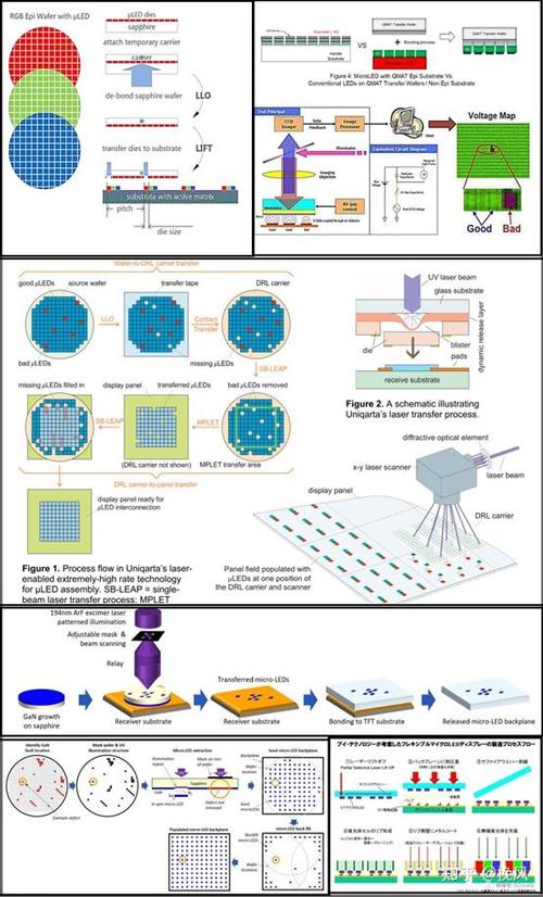 Micro LED技术难点究竟有哪些?-图2 Micro LED技术难点究竟有哪些?-图2