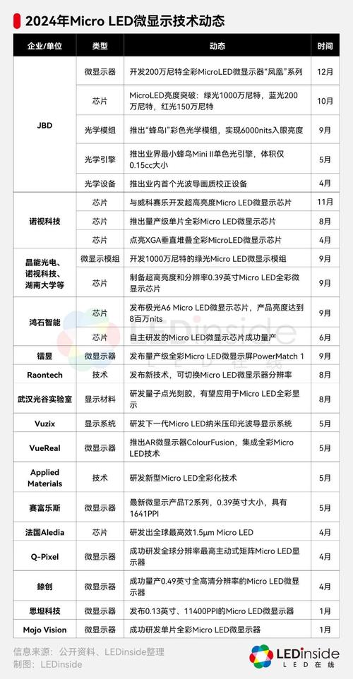 Micro LED技术难点究竟有哪些?-图3 Micro LED技术难点究竟有哪些?-图3
