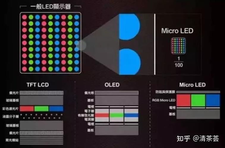 Micro LED技术难点究竟有哪些?-图1 Micro LED技术难点究竟有哪些?-图1
