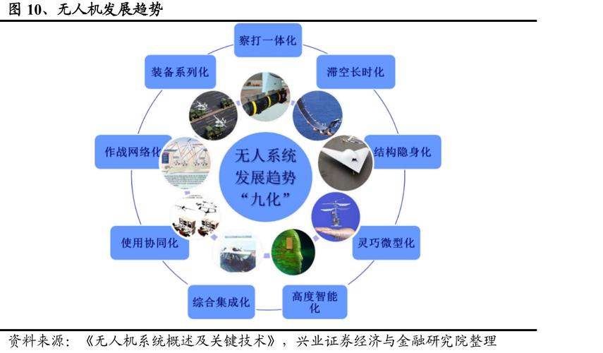 未来无人机作战发展趋势-图1