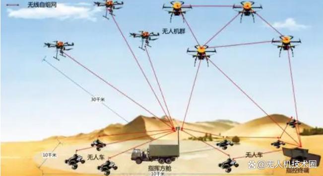 无人机如何实现自动稳定与协调？-图1