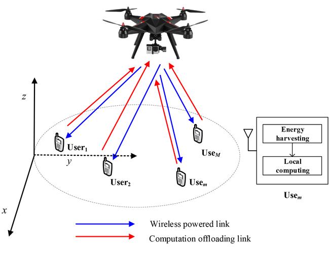 无人机如何实现自动稳定与协调？-图2