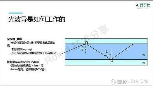 Hololens技术指标有哪些核心参数？-图1