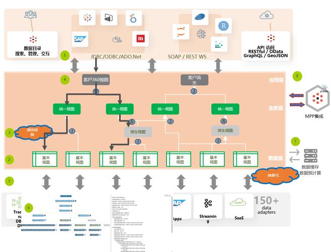 android 虚拟化技术-图2