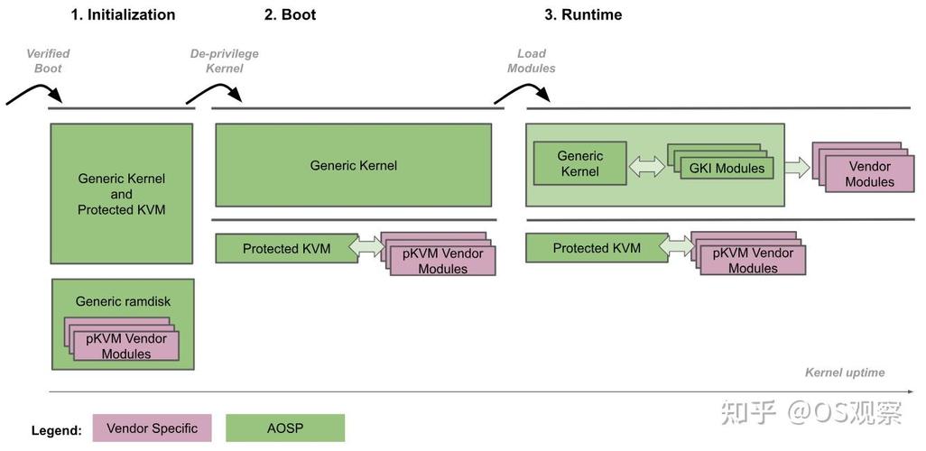 android 虚拟化技术-图1