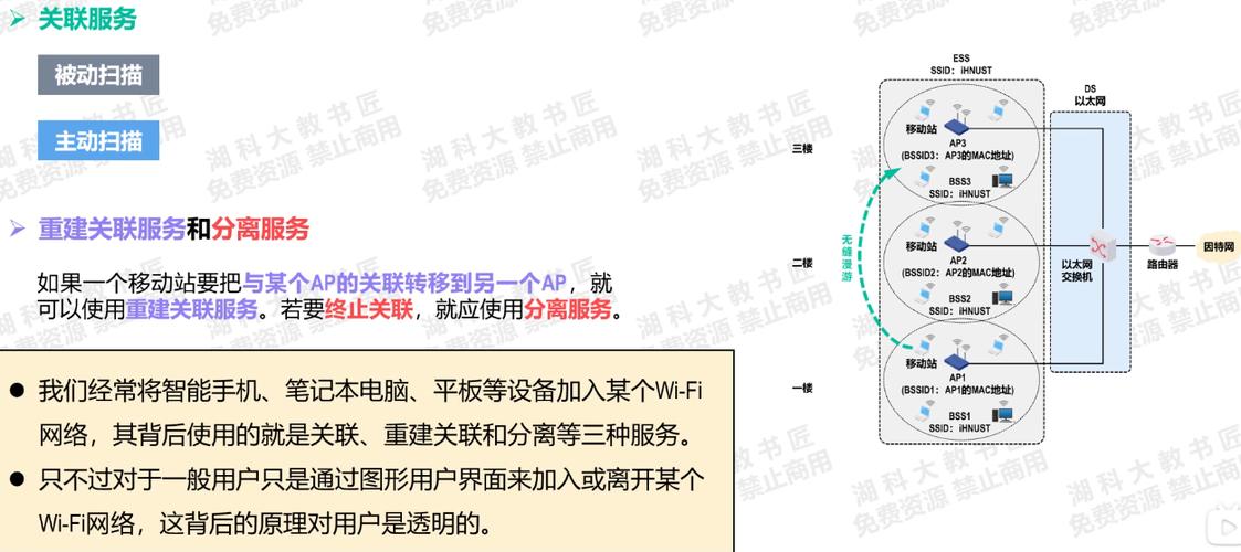802.11无线LAN技术核心优势是什么？-图2