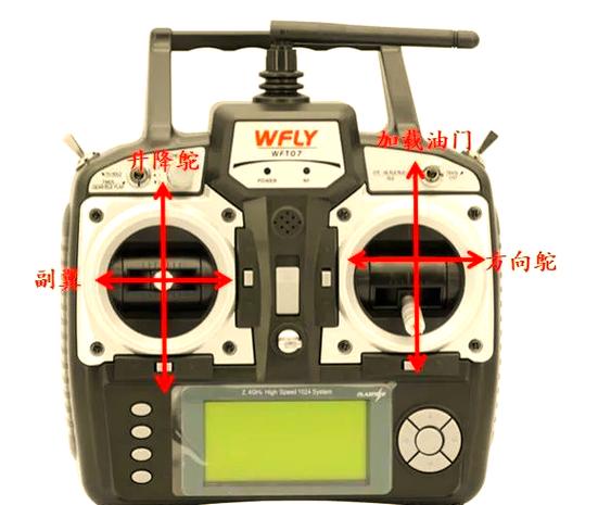 无人机遥控美国手与日本手有何区别？-图2