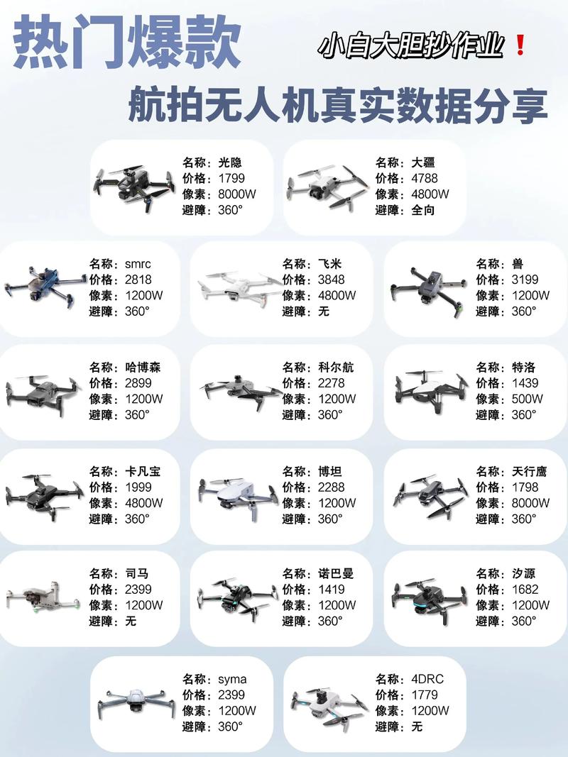 无人机序号为何与机主信息不匹配？-图1