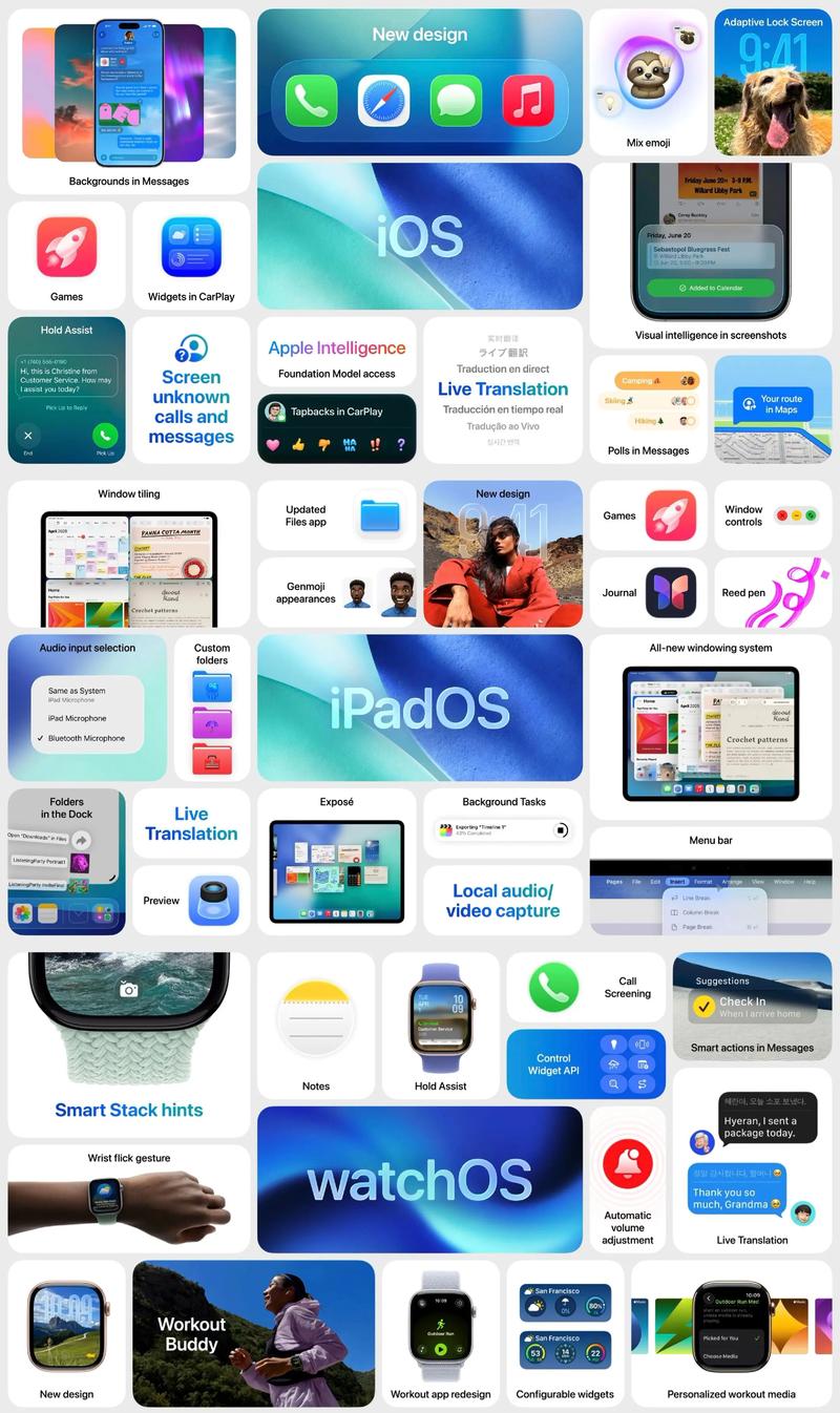 wwdc 2025 新技术-图3