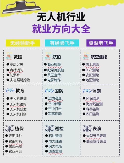 大疆无人机IT薪资待遇-图1