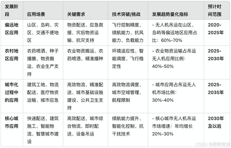 物流无人机市场分析报告-图2