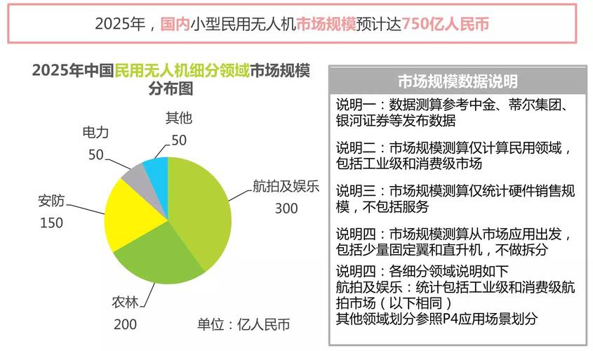 物流无人机市场分析报告-图3