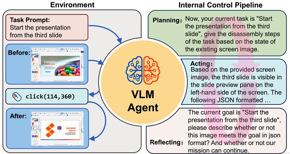 facebook的技术应用-图1