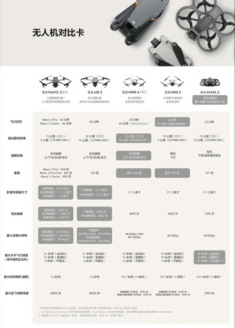 无人机和单反哪个难度大-图2