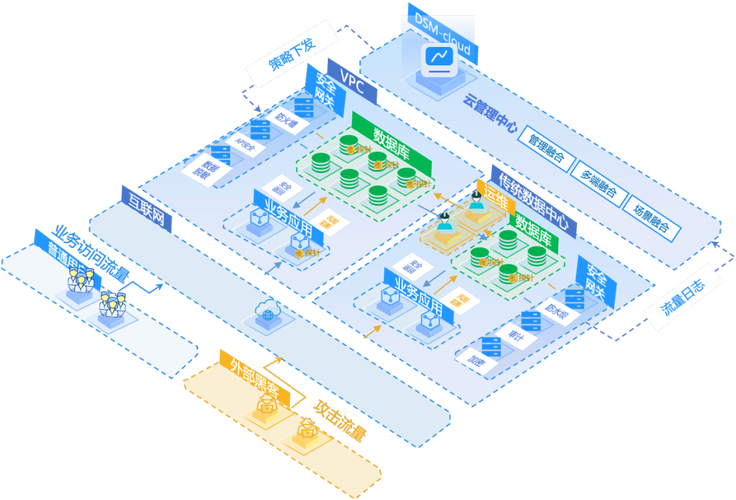 CloudStack网络如何实现高效管理？-图2