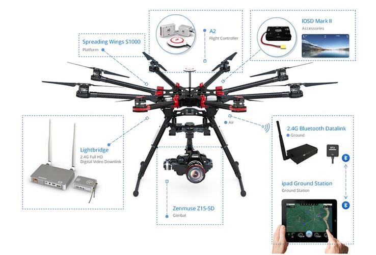 自己制作无人机飞控难不难？-图2