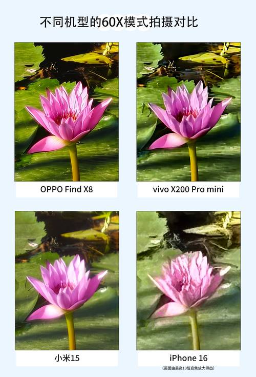 OPPO Find X拍照技术有何黑科技？-图3