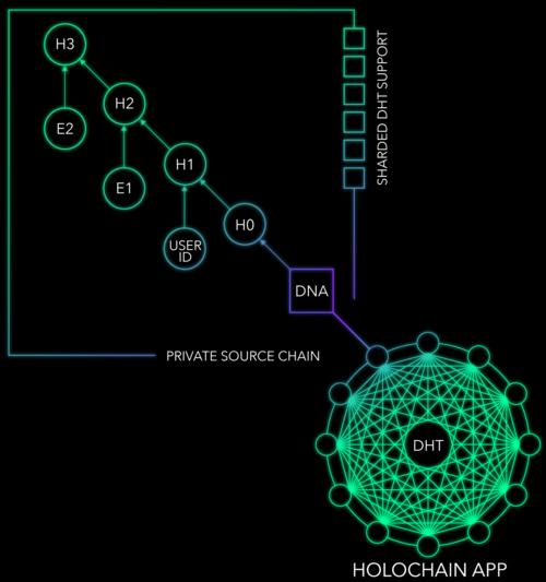 Hololens技术如何突破交互与算力瓶颈?-图2 Hololens技术如何突破交互与算力瓶颈?-图2