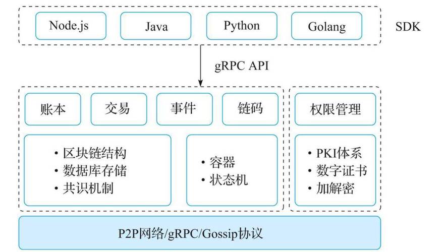 pinterest技术架构-图3