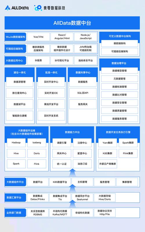 pinterest技术架构-图2