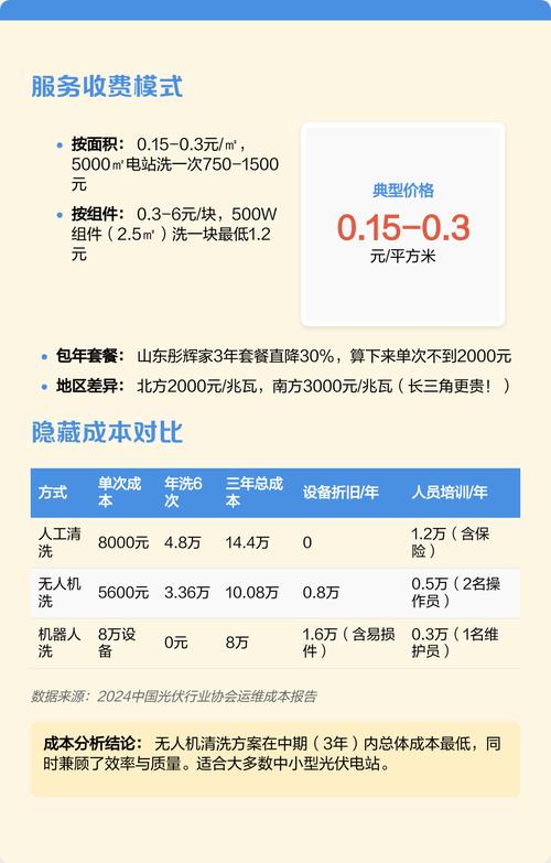 无人机巡检光伏电站价格多少?-图1 无人机巡检光伏电站价格多少?-图1