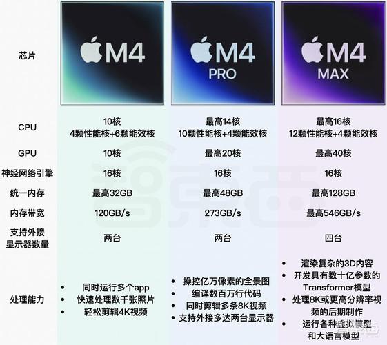 iPhoneGPU处理技术-图3