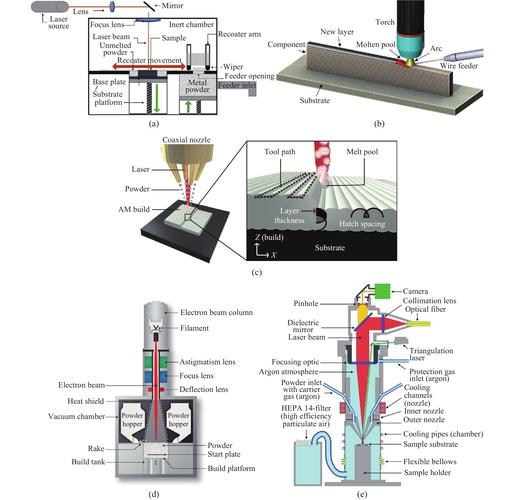 TIA Portal V14技术有哪些核心优势？-图2