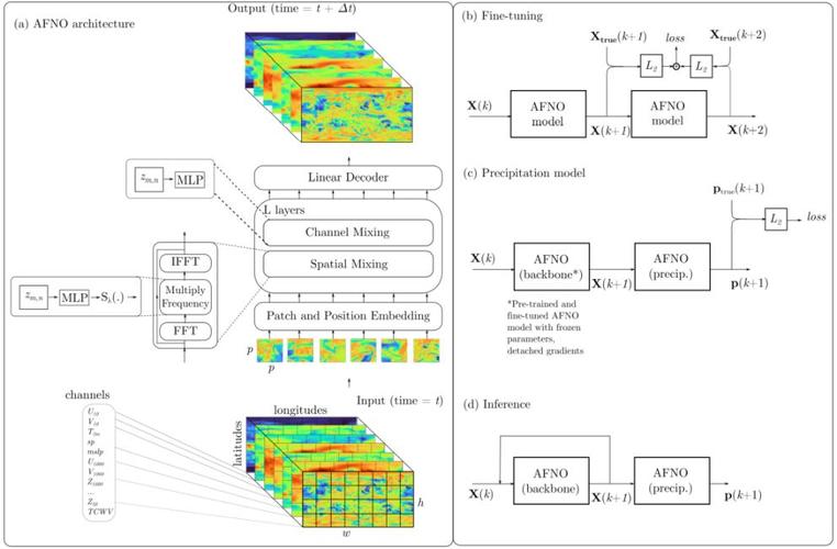 TIA Portal V14技术有哪些核心优势？-图1