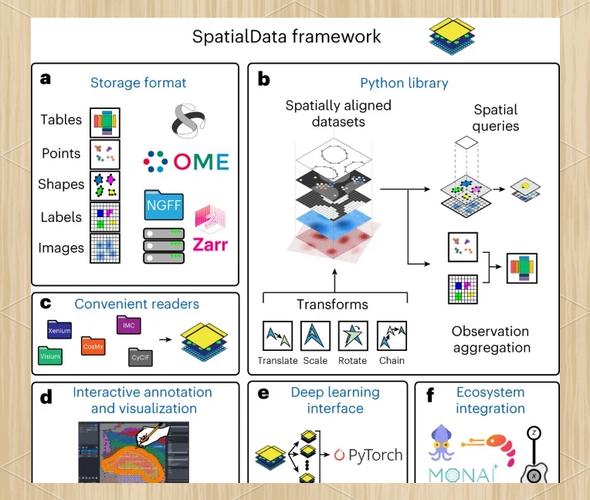 TIA Portal V14技术有哪些核心优势？-图3