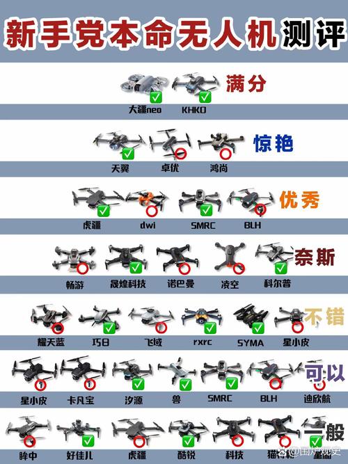 全球最好的无人机品牌是哪家？-图2