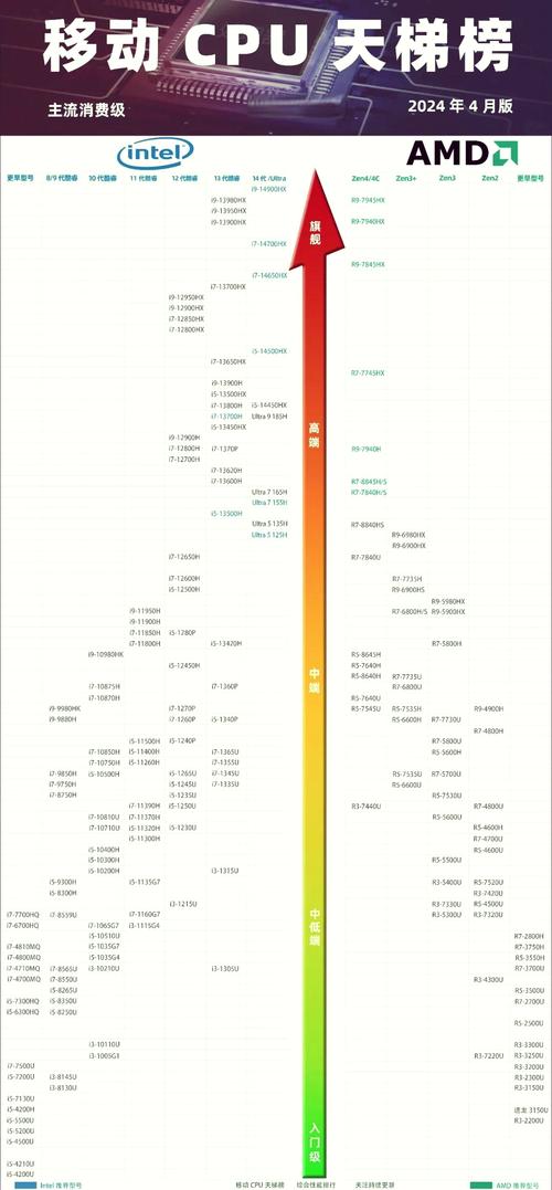 intel cpu其他技术-图3