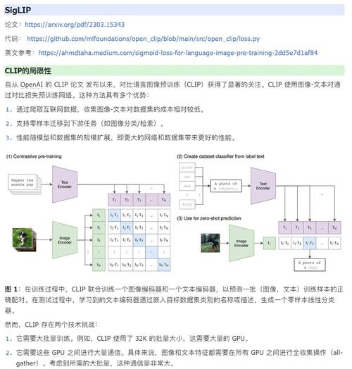 图像编码标准H.264技术-图1