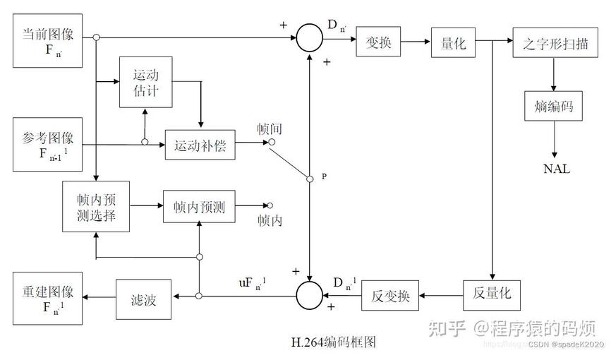 图像编码标准H.264技术-图2