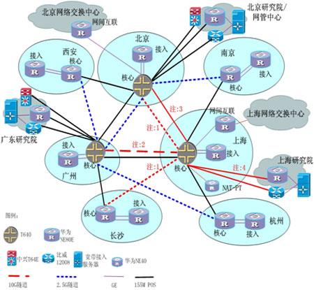CDMA2000有哪些核心技术？-图3