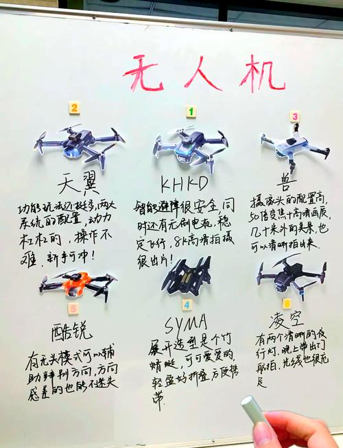 无人机花样玩法都有什么-图1