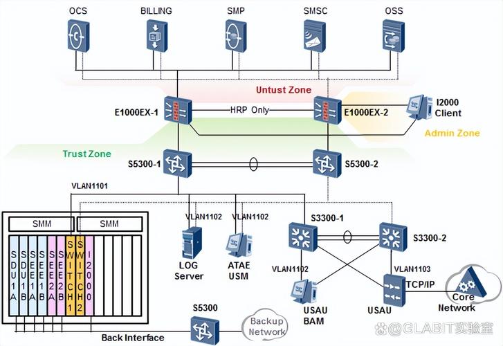 什么是计算机网络的拓扑结构-图2 什么是计算机网络的拓扑结构-图2