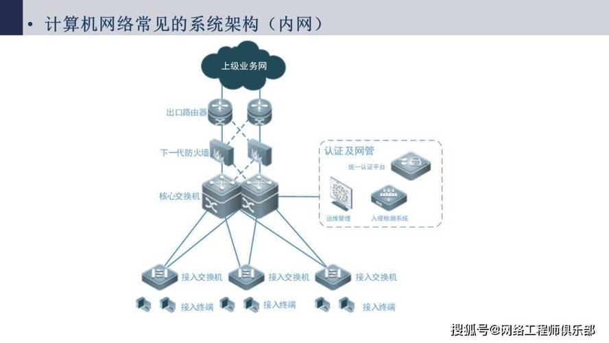 什么是计算机网络的拓扑结构-图3 什么是计算机网络的拓扑结构-图3
