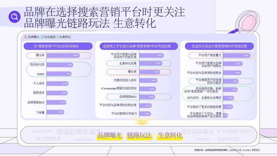 搜索引擎如何助力网络营销?-图1 搜索引擎如何助力网络营销?-图1